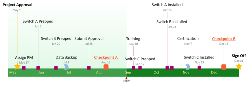 How To Make A Timeline In Microsoft Office