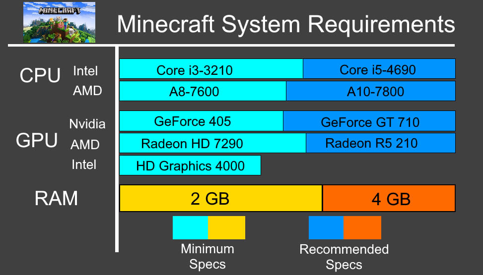 Graphics Card Needed For Minecraft