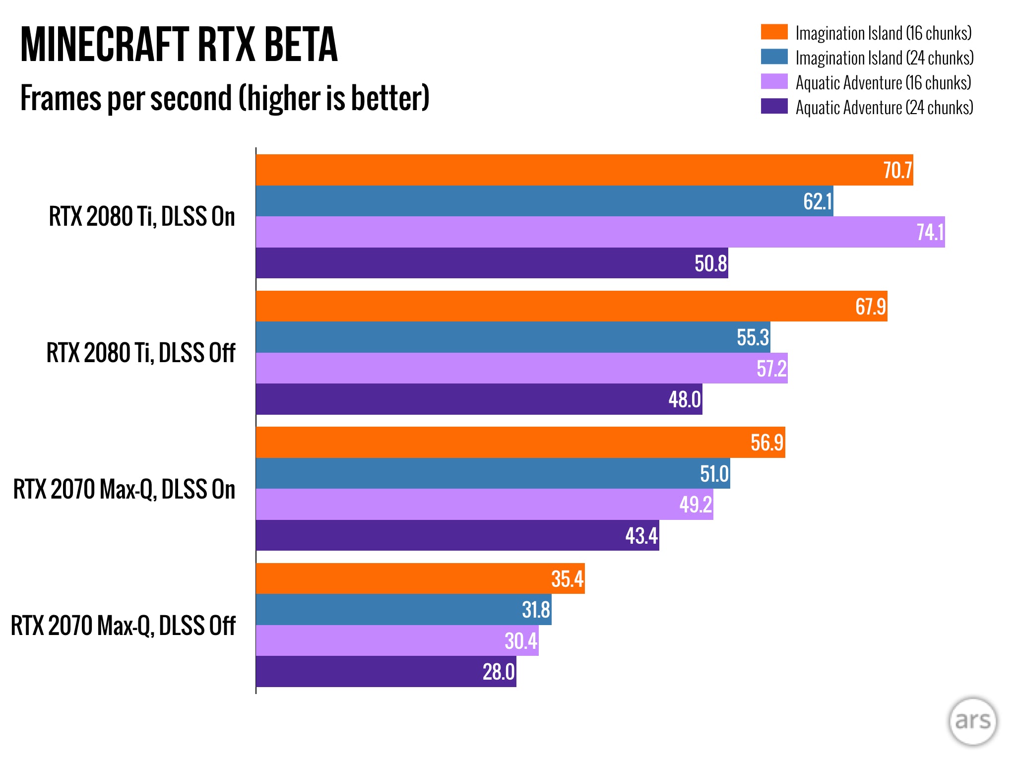 What Graphics Card Can Run Minecraft Rtx