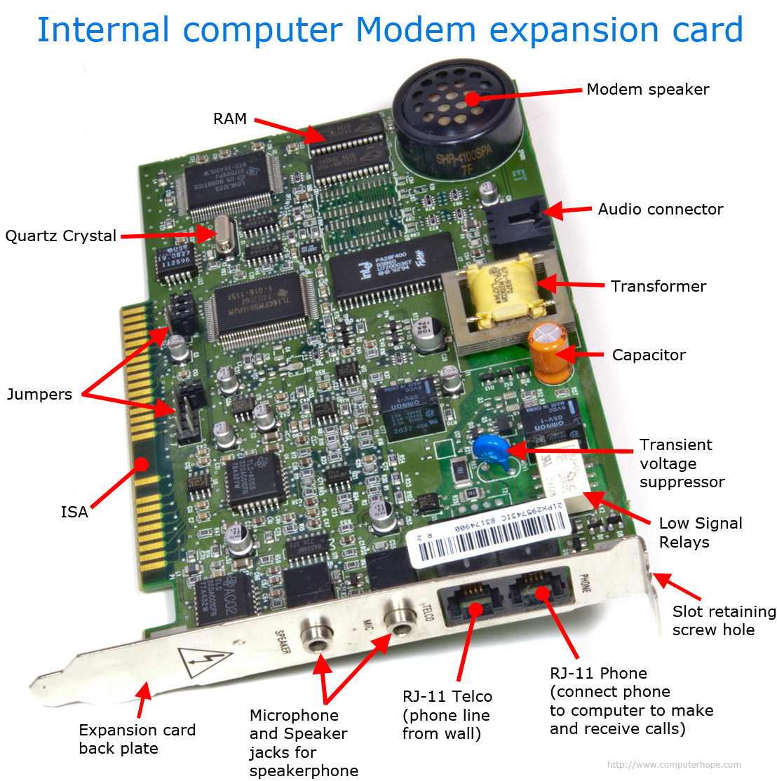 Is A Modem Computer Hardware