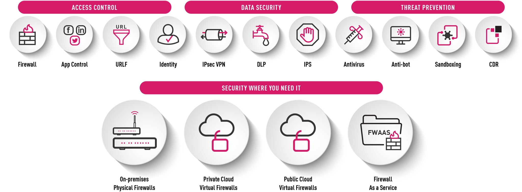 What Is Application Control In Firewall