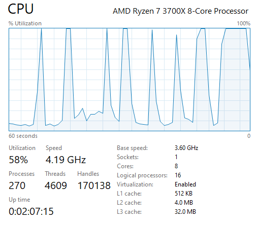 CPU Spikes When Opening Programs