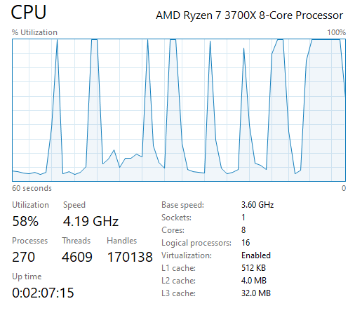 CPU Randomly Spikes To 100