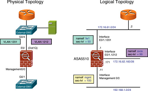 How To Configure Cisco Asa Firewall