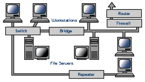 What Is Computer Network Hardware