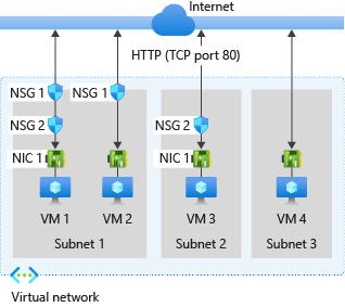 Azure Network Security Group Can Be Associated With