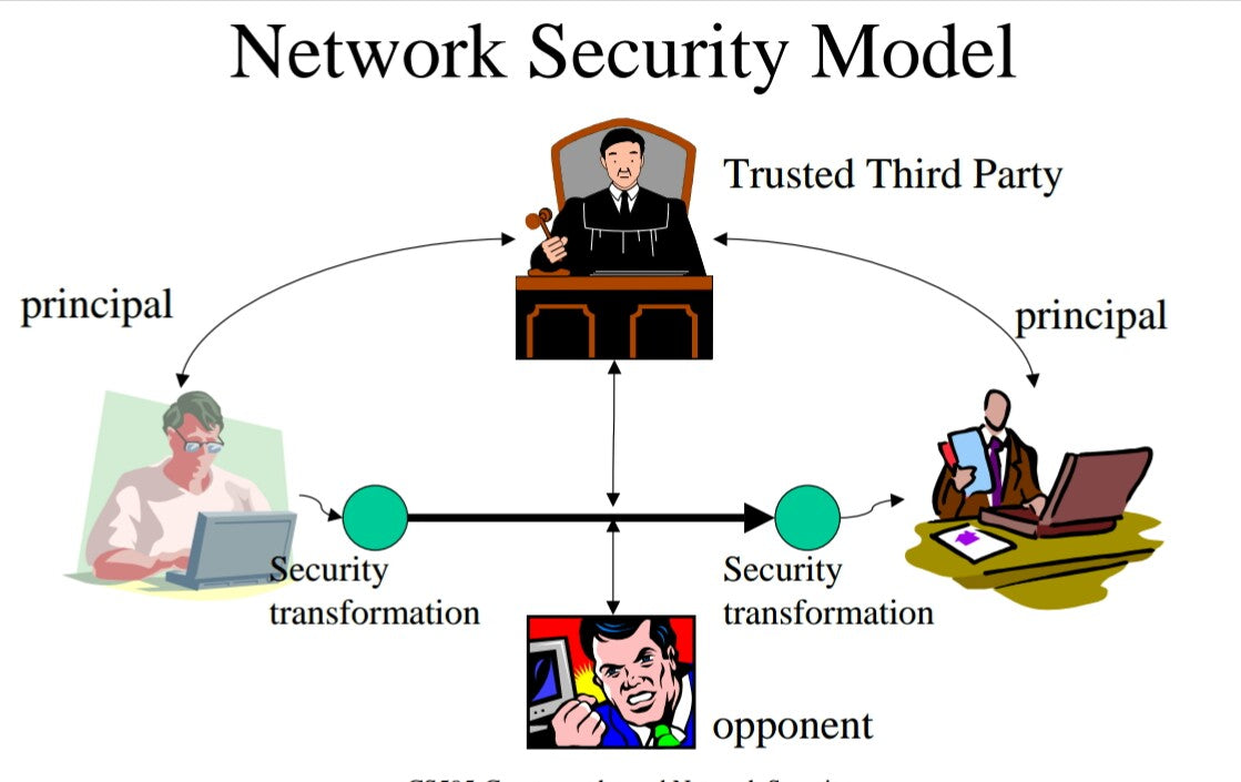 What Is Computer Network Security In Hindi