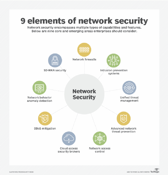 Network Security Terms And Definitions