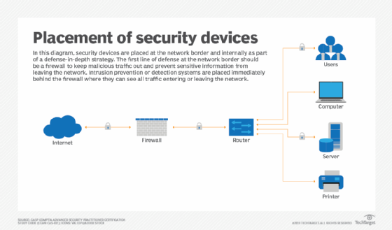 Network Security Definition Computer Science