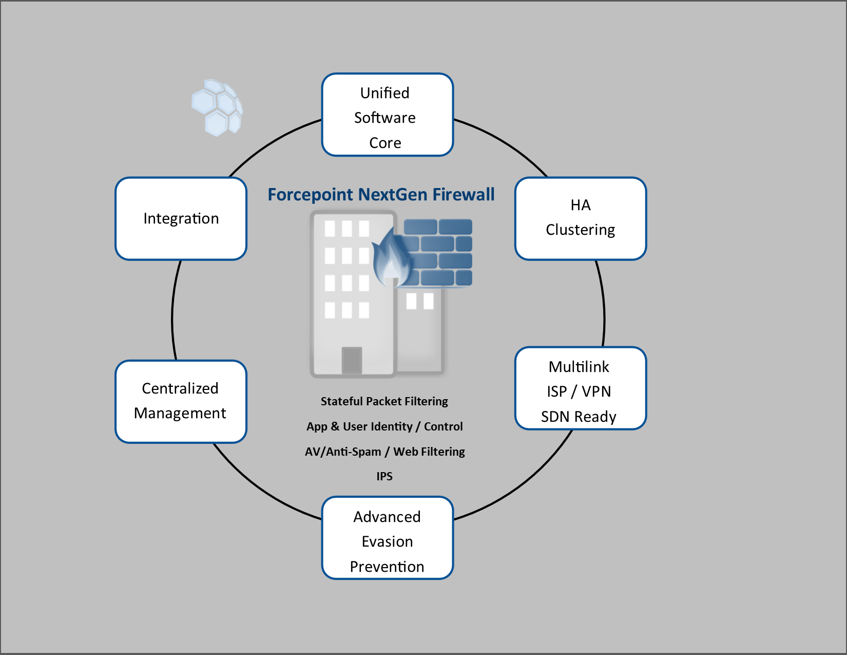 Who Should Manage The Firewall