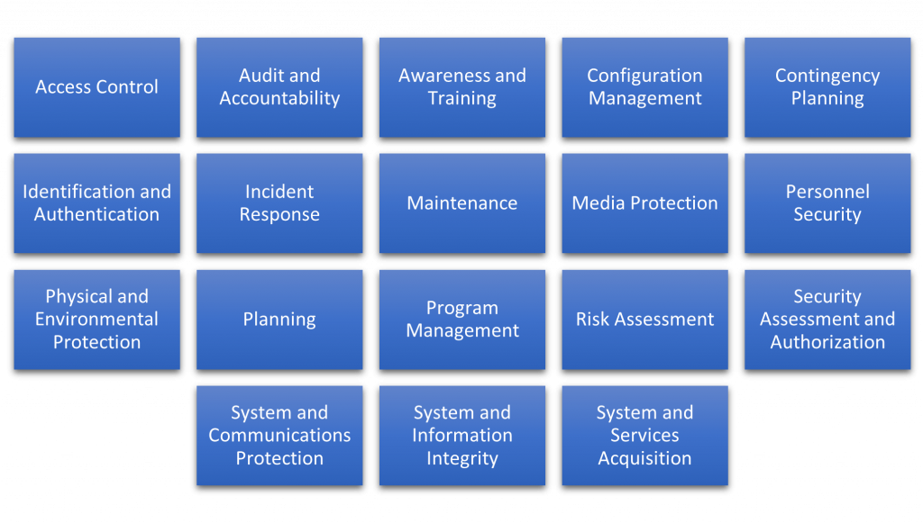 Nist Guideline On Network Security Testing