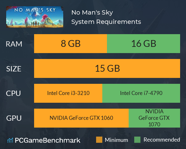 Graphics Card For No Man’s Sky