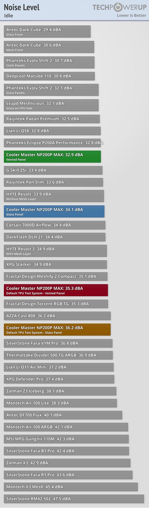 NR200 Max CPU Cooler Height