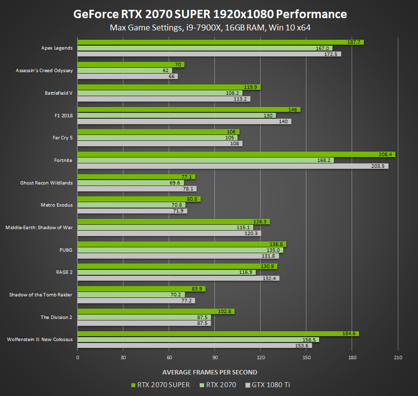 Geforce Rtx Graphics Card List