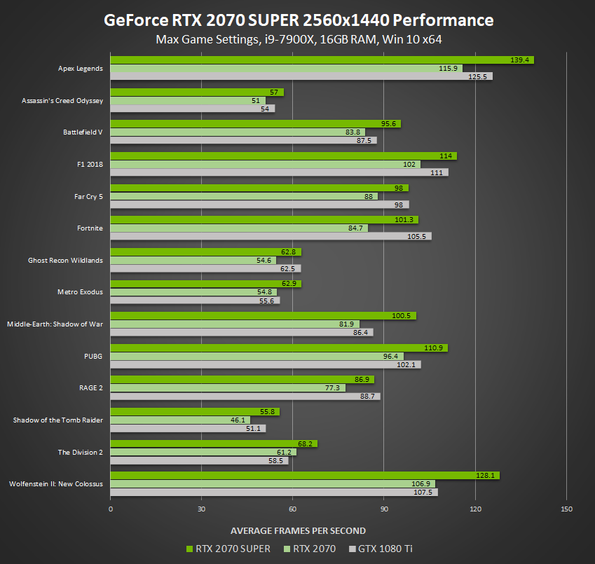 Best Cuda Cores Graphics Card