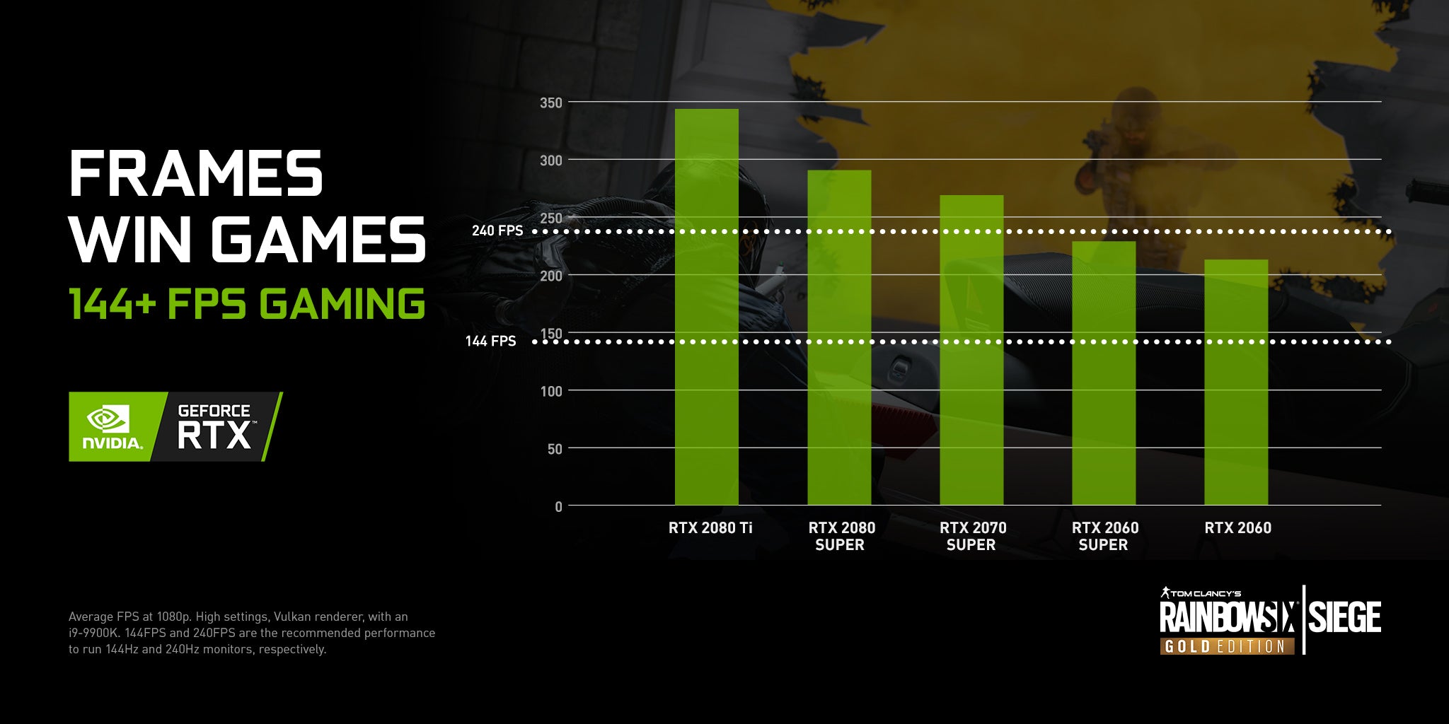 Graphics Card That Runs 144 Fps