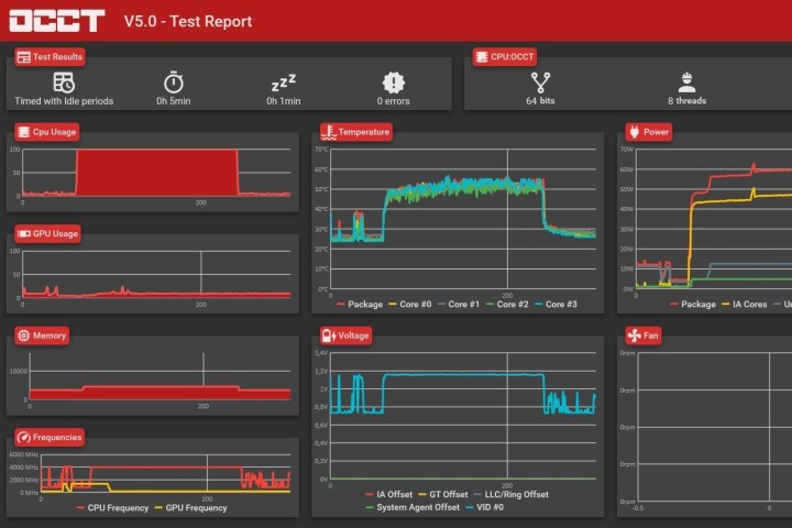 Computer Hardware Stress Test Software