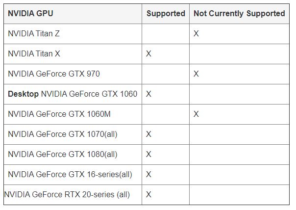 What Graphics Card Do I Need For Oculus Link