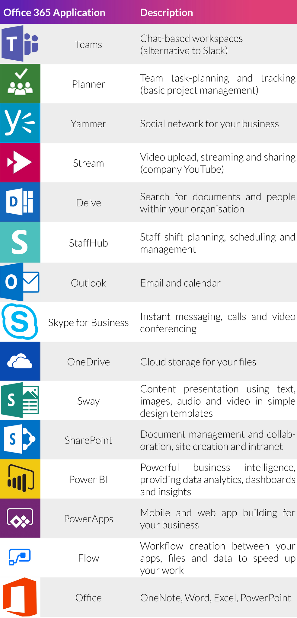 Microsoft Office What Is Included