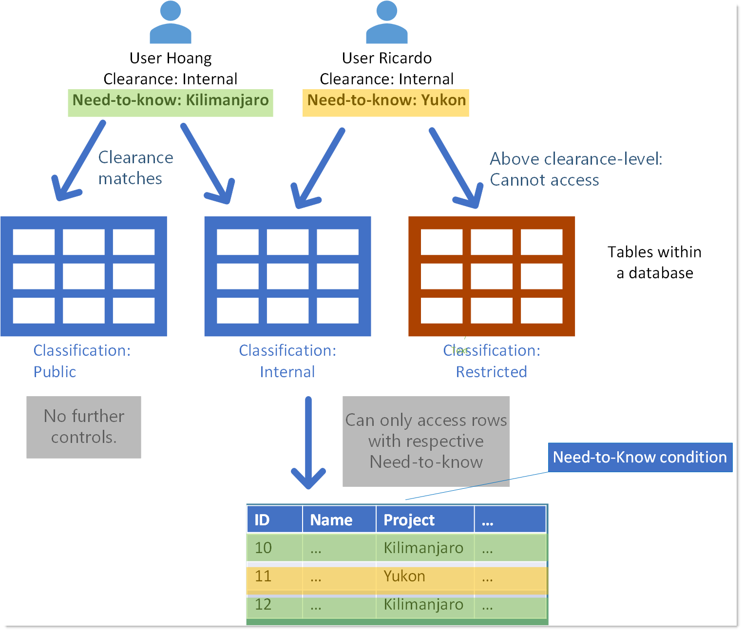Need To Know Principle Cybersecurity