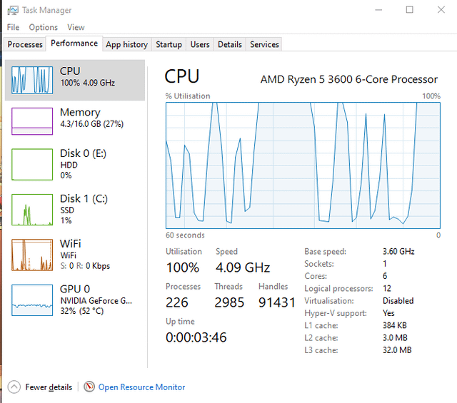 Cpu Usage Fluctuating Windows 10