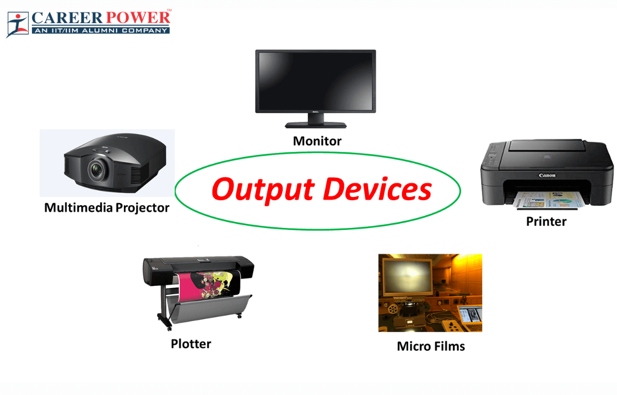 Output Hardware Of A Computer