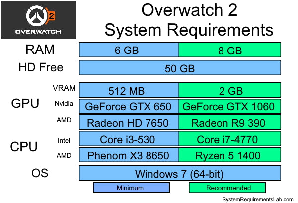 Best CPU For Overwatch 2