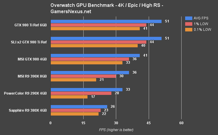 Best Graphics Card For Overwatch