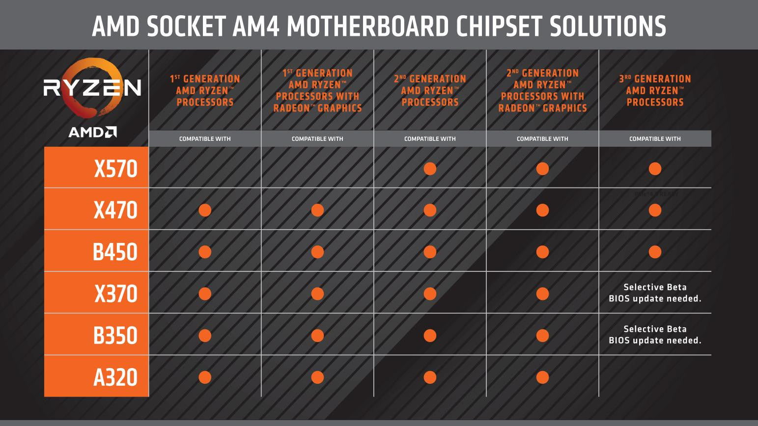 Amd Summit Ridge CPU List