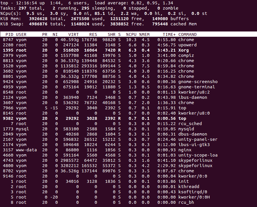 Linux CPU Usage System Vs User