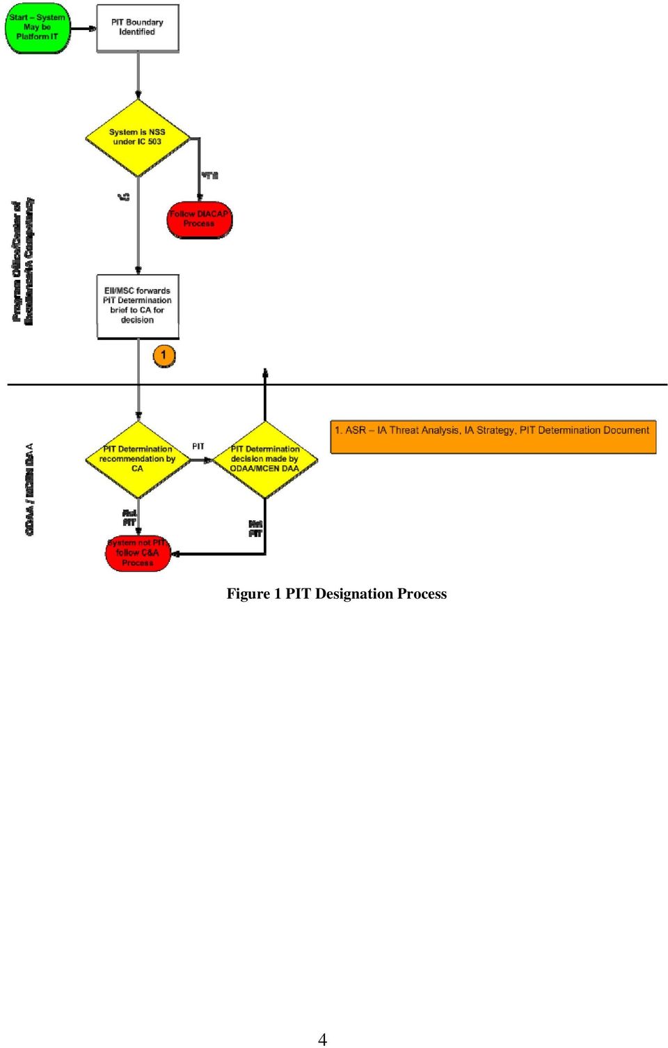 Platform Information Technology Pit Cybersecurity Guidebook