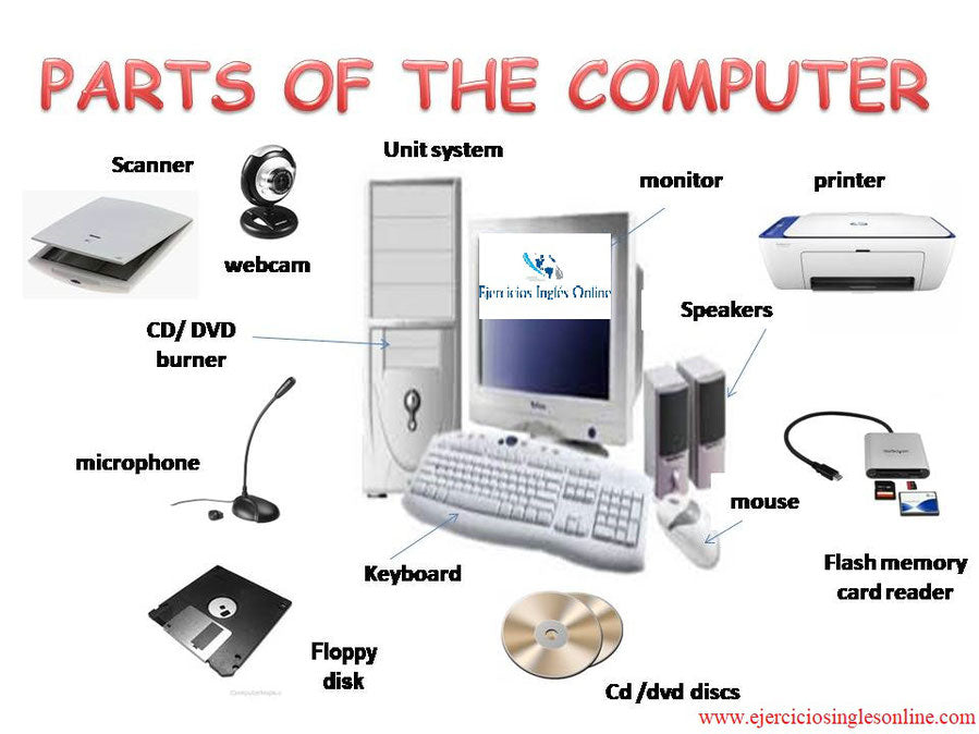 Como SE Dice CPU En Ingles