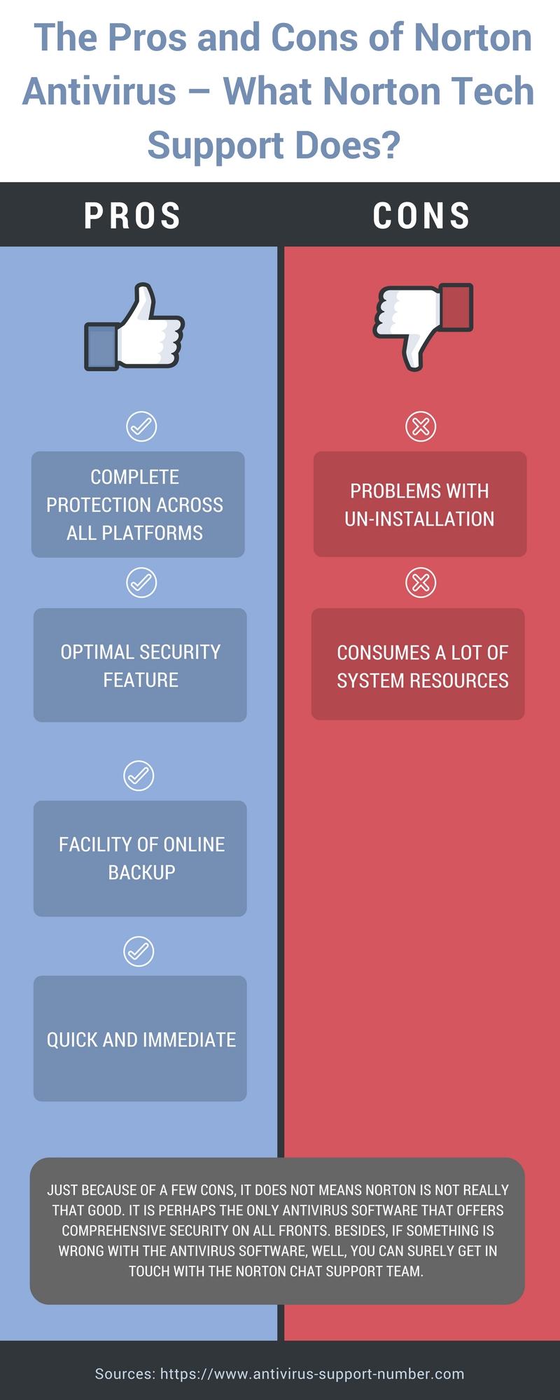 Pros And Cons Of Norton Antivirus