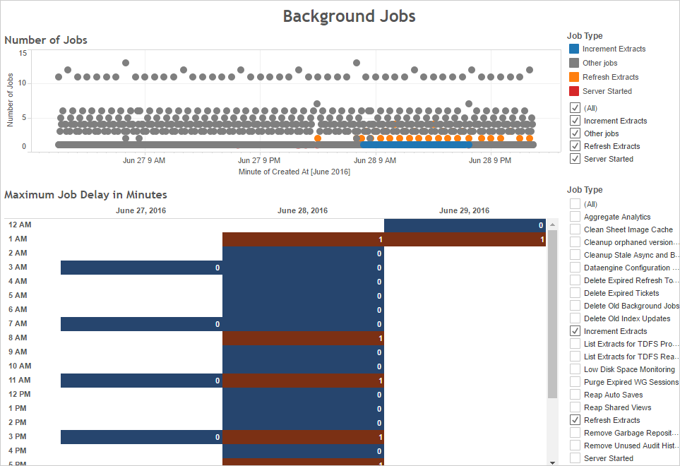 Tableau Hyper Database Engine High CPU