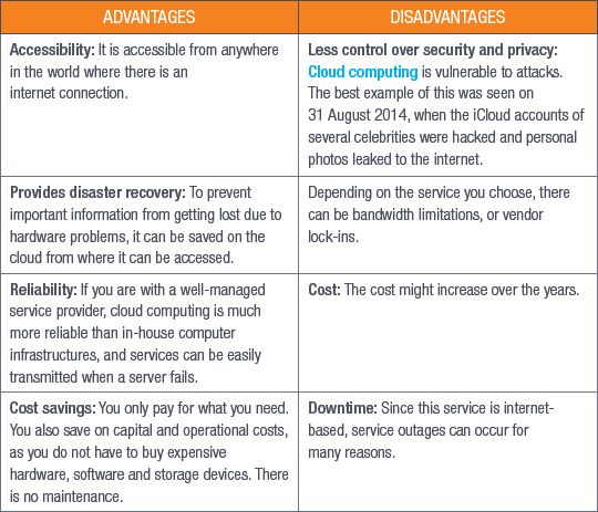 Advantages And Disadvantages Of Computer Hardware