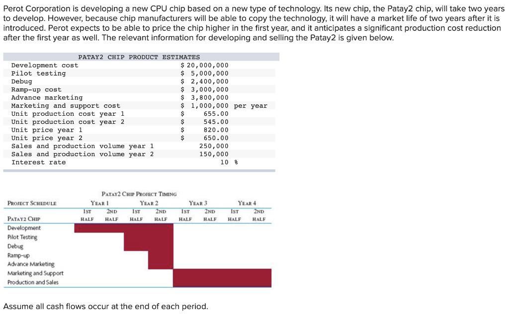 Perot Corporation Is Developing A New CPU