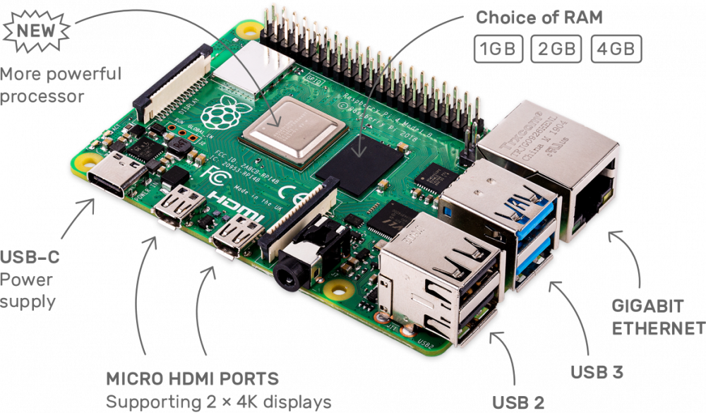 What CPU Does Raspberry Pi 4 Use