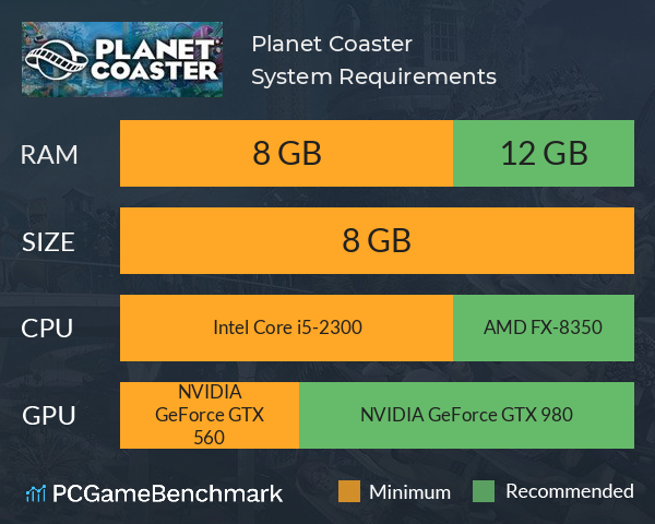 Best CPU For Planet Coaster