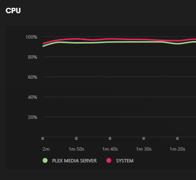 Plex Transcoder Using 100 CPU