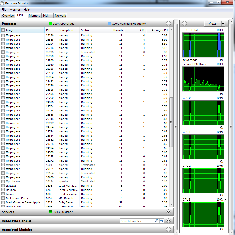 Ffmpeg Exe High CPU Usage