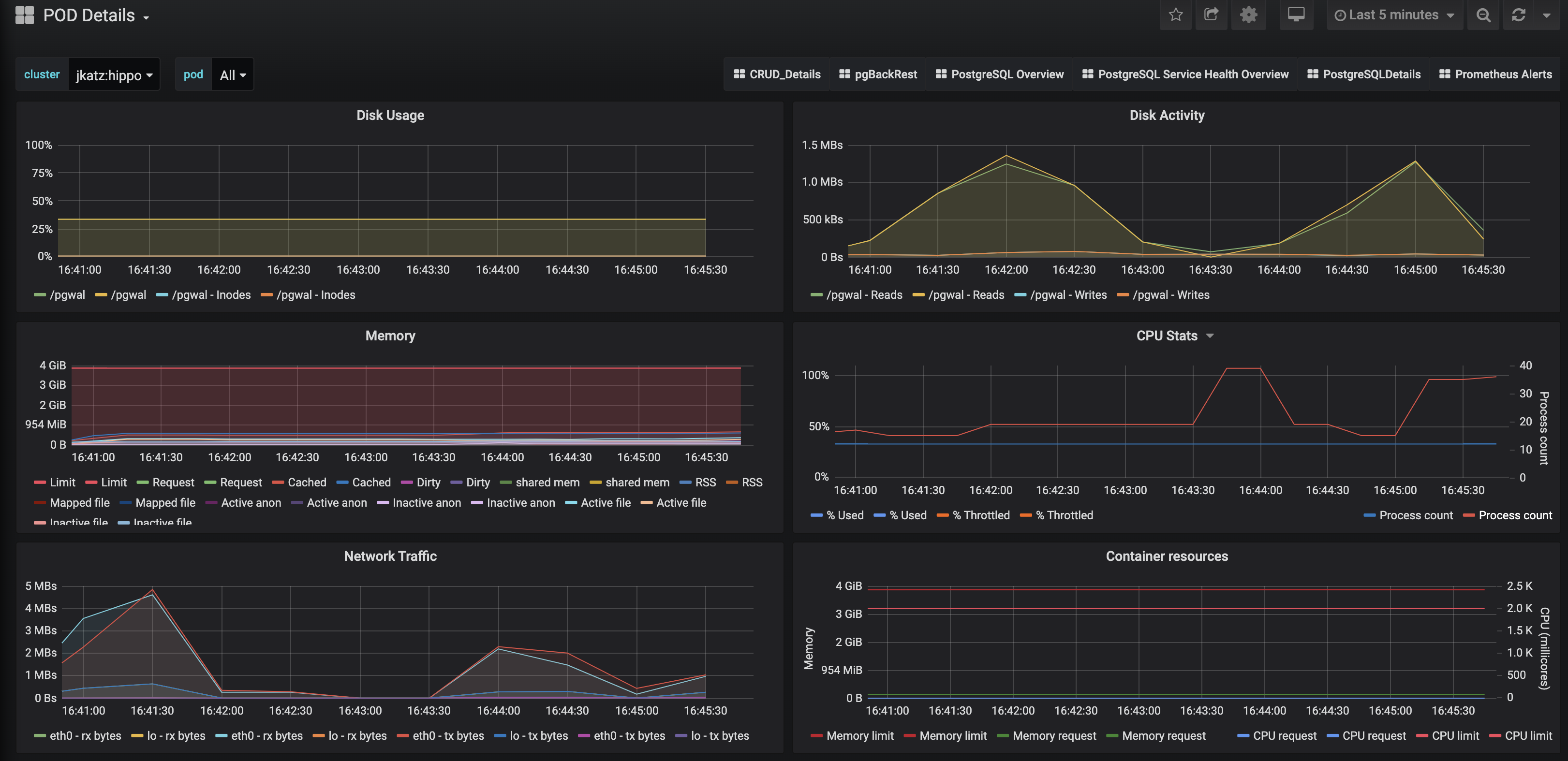 Postgresql Sqlbase Memory Usage Graph Monitoring CPU And Memory Usage From Postgres