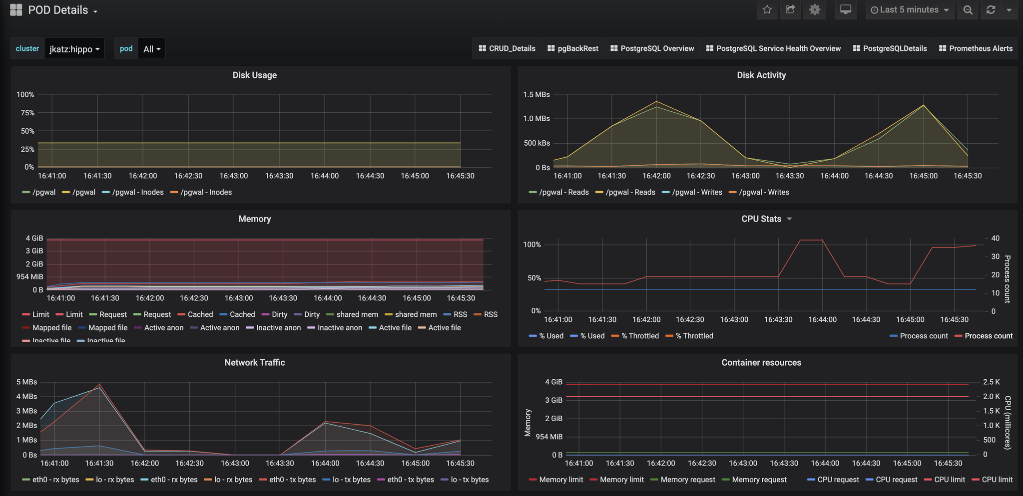 Postgres Monitoring Monitoring CPU And Memory Usage From Postgres