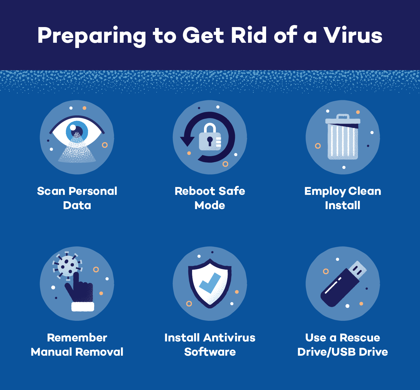 Does Antivirus Get Rid Of Viruses