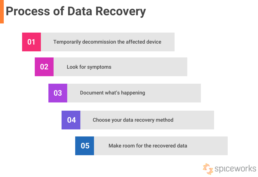 How To Do Data Recovery