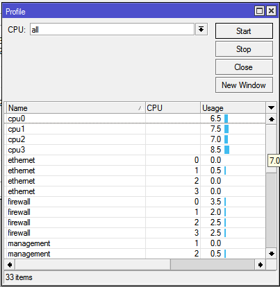 Mikrotik High CPU Usage Management