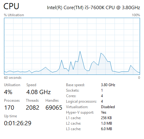 Highest Base Clock Speed CPU