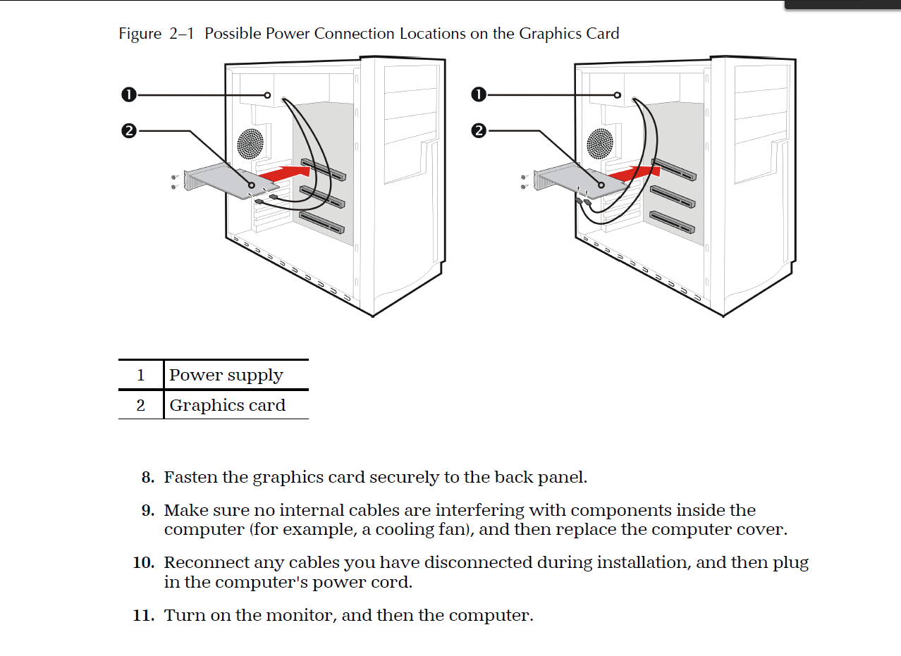 Does My Graphics Card Need A Power Supply