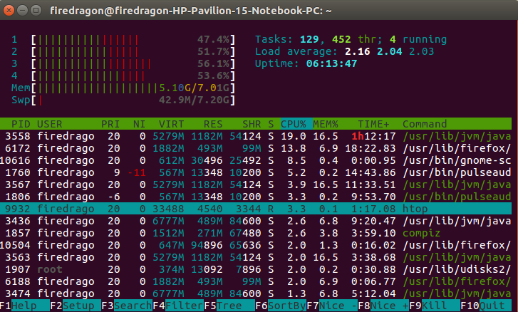 Linux CPU Load Per Core