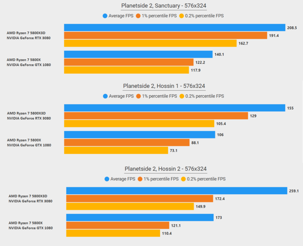 Best CPU For Planetside 2