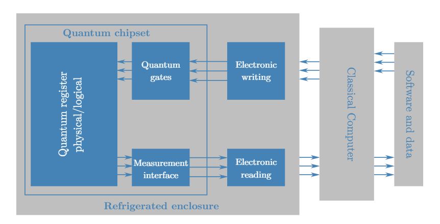 Hardware For Dynamic Quantum Computing